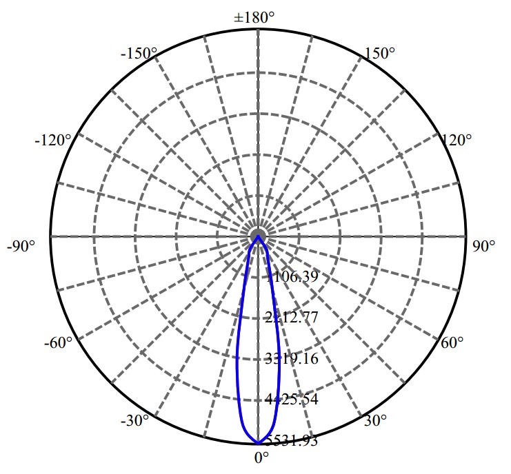 Nata Lighting Company Limited -  CLU028 2-1680-M